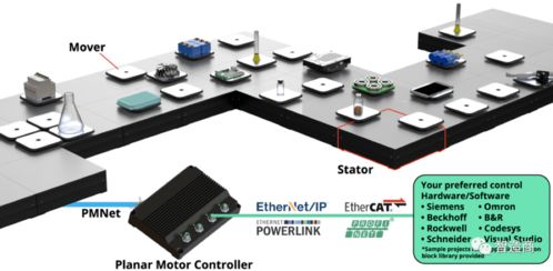 ABB與平面電機公司PMI達成戰略合作，強化系統集成能力